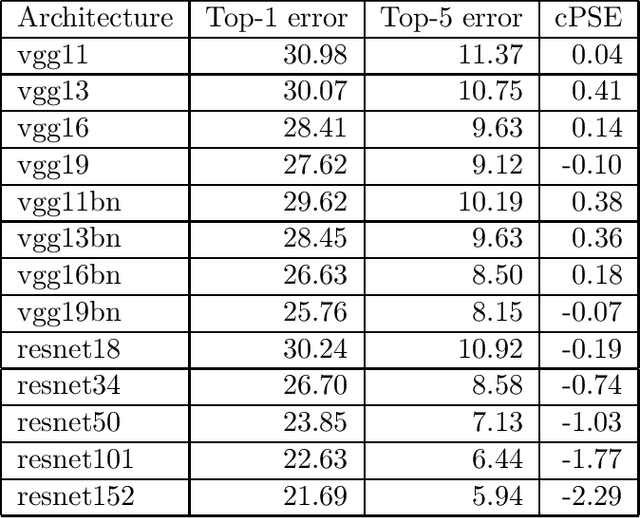 Figure 2 for Periodic Spectral Ergodicity: A Complexity Measure for Deep Neural Networks and Neural Architecture Search