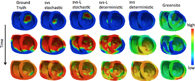 Figure 4 for Improving Generalization of Deep Networks for Inverse Reconstruction of Image Sequences