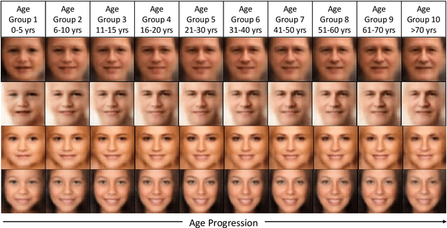 Figure 3 for Age Gap Reducer-GAN for Recognizing Age-Separated Faces