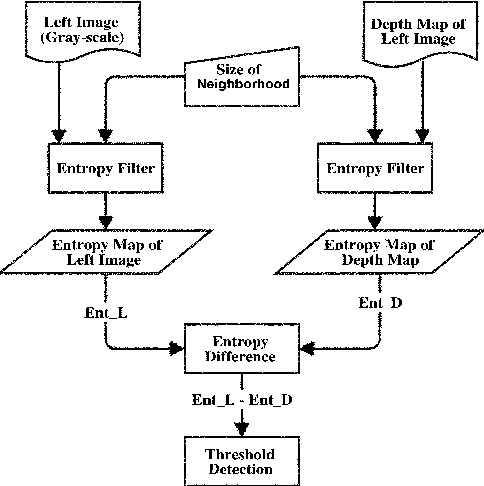 Figure 1 for Entropy-difference based stereo error detection