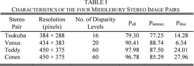 Figure 2 for Entropy-difference based stereo error detection
