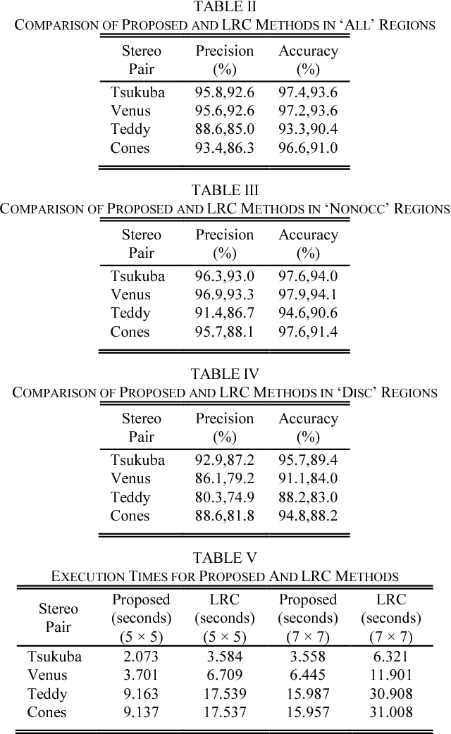 Figure 3 for Entropy-difference based stereo error detection