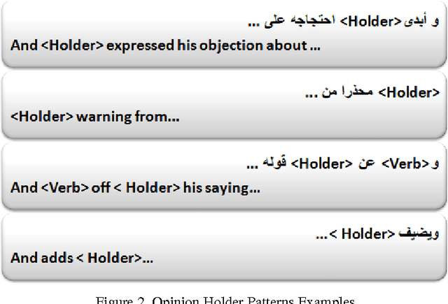 Figure 3 for A Machine Learning Approach For Opinion Holder Extraction In Arabic Language