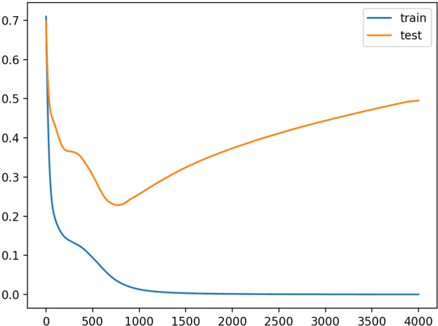 Figure 4 for Approximation Power of Deep Neural Networks: an explanatory mathematical survey