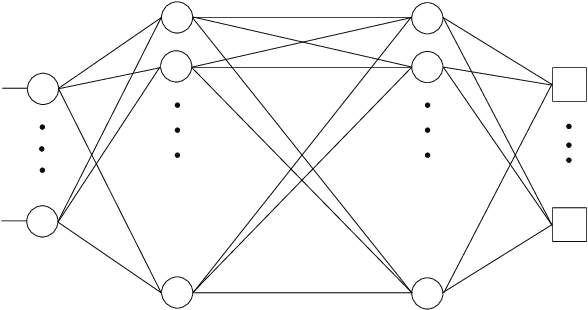 Figure 1 for Approximation Power of Deep Neural Networks: an explanatory mathematical survey