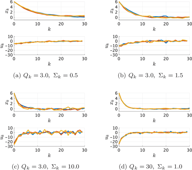 Figure 2 for Kullback-Leibler control for discrete-time nonlinear systems on continuous spaces