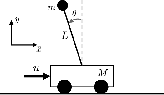 Figure 3 for Kullback-Leibler control for discrete-time nonlinear systems on continuous spaces