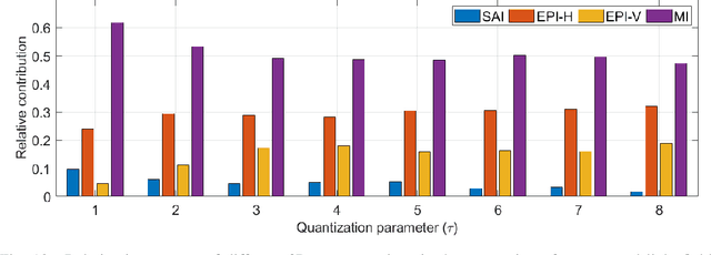 Figure 2 for Deep Decoding of $\ell_\infty$-coded Light Field Images