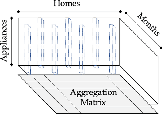 Figure 1 for GRATE: Granular Recovery of Aggregated Tensor Data by Example