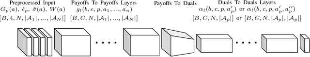 Figure 3 for Turbocharging Solution Concepts: Solving NEs, CEs and CCEs with Neural Equilibrium Solvers