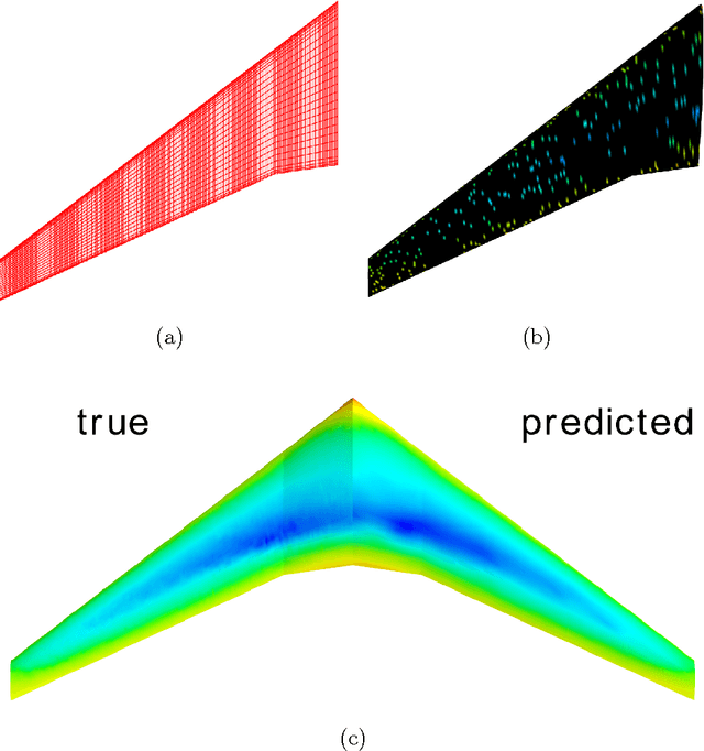 Figure 3 for GTApprox: surrogate modeling for industrial design