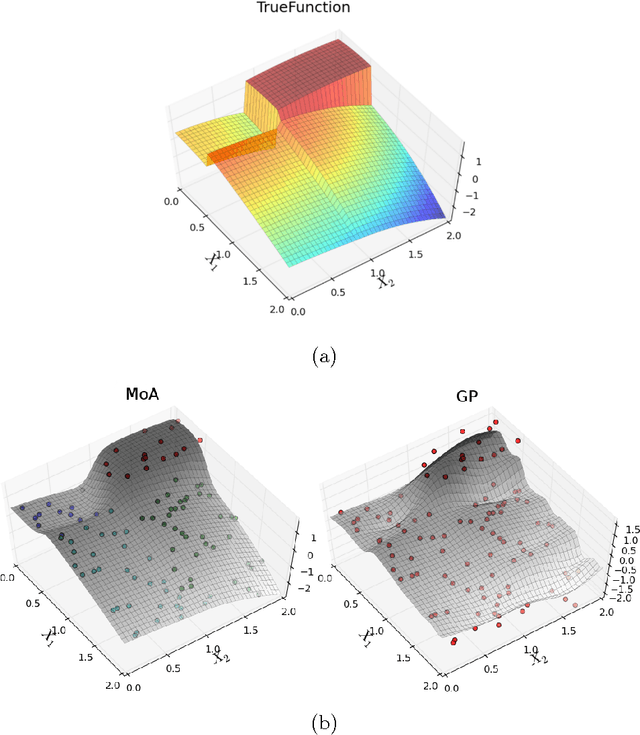 Figure 4 for GTApprox: surrogate modeling for industrial design