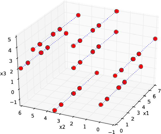 Figure 1 for GTApprox: surrogate modeling for industrial design