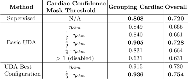 Figure 2 for Semi-supervised Learning of Fetal Anatomy from Ultrasound