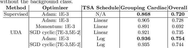 Figure 4 for Semi-supervised Learning of Fetal Anatomy from Ultrasound