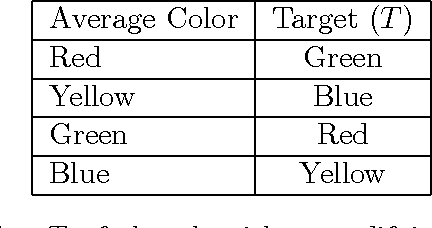 Figure 2 for Adaptive Visualisation System for Construction Building Information Models Using Saliency