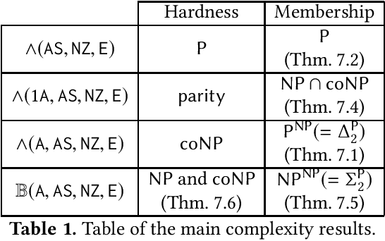 Figure 1 for Mixing Probabilistic and non-Probabilistic Objectives in Markov Decision Processes