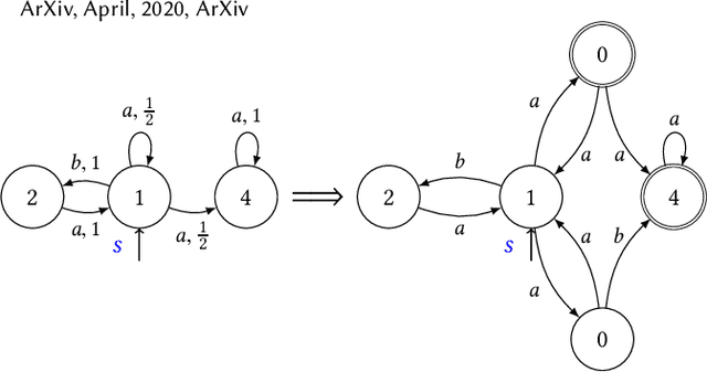 Figure 3 for Mixing Probabilistic and non-Probabilistic Objectives in Markov Decision Processes