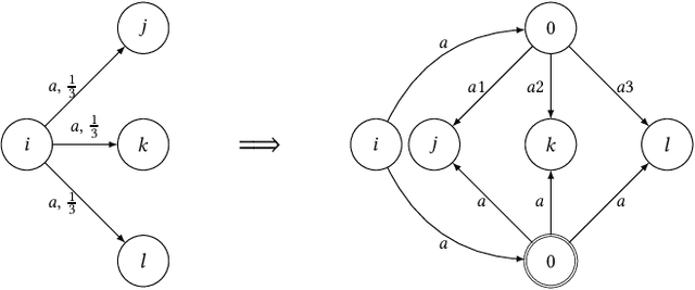 Figure 4 for Mixing Probabilistic and non-Probabilistic Objectives in Markov Decision Processes