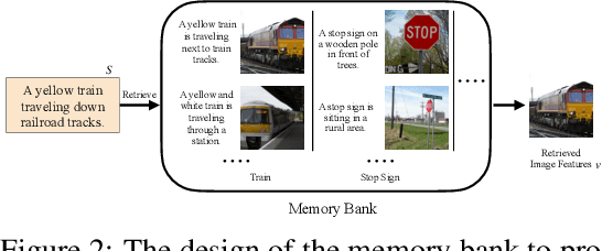 Figure 3 for Memory-Driven Text-to-Image Generation