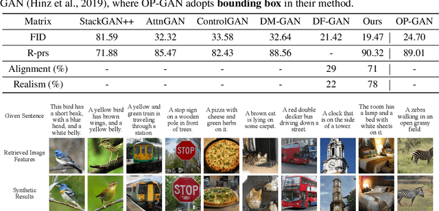 Figure 4 for Memory-Driven Text-to-Image Generation