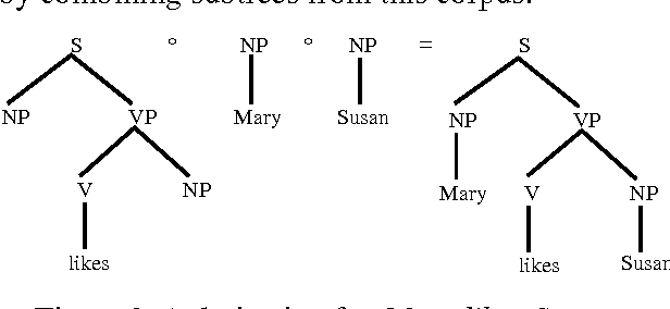 Figure 3 for What is the minimal set of fragments that achieves maximal parse accuracy?
