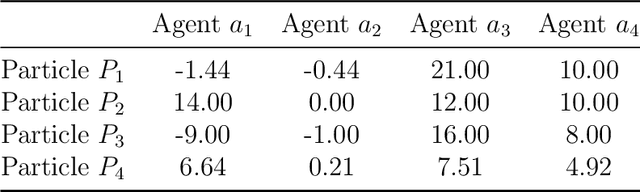 Figure 4 for A Particle Swarm Inspired Approach for Continuous Distributed Constraint Optimization Problems