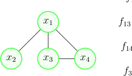 Figure 1 for A Particle Swarm Inspired Approach for Continuous Distributed Constraint Optimization Problems