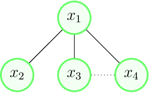 Figure 3 for A Particle Swarm Inspired Approach for Continuous Distributed Constraint Optimization Problems