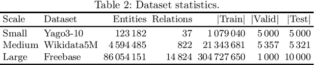 Figure 2 for Start Small, Think Big: On Hyperparameter Optimization for Large-Scale Knowledge Graph Embeddings