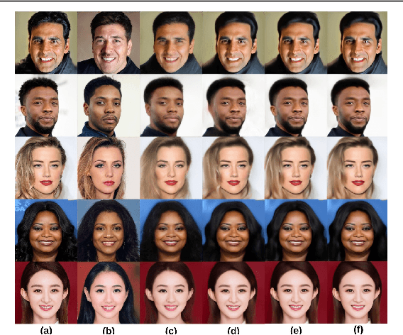 Figure 2 for One-shot domain adaptation for semantic face editing of real world images using StyleALAE