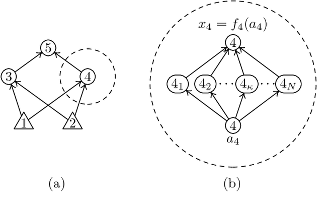 Figure 1 for Learning Neuron Non-Linearities with Kernel-Based Deep Neural Networks