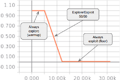 Figure 3 for Reinforcement Learning based Curriculum Optimization for Neural Machine Translation