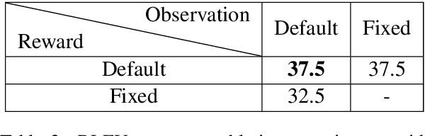 Figure 4 for Reinforcement Learning based Curriculum Optimization for Neural Machine Translation