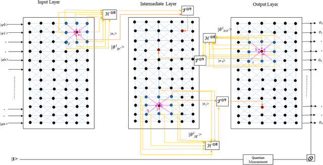 Figure 1 for Qutrit-inspired Fully Self-supervised Shallow Quantum Learning Network for Brain Tumor Segmentation