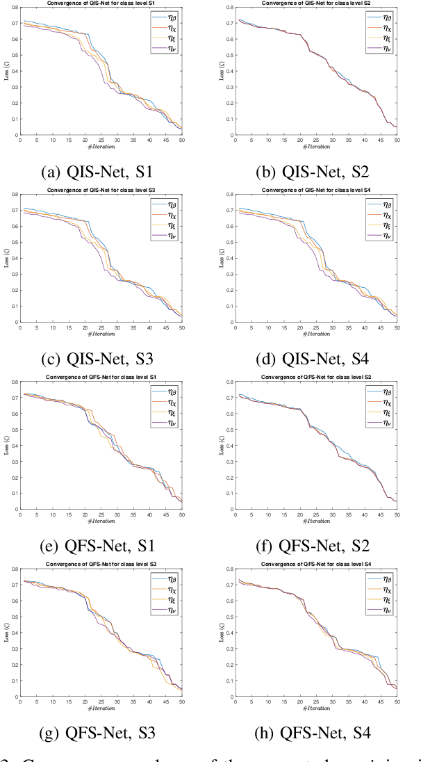 Figure 3 for Qutrit-inspired Fully Self-supervised Shallow Quantum Learning Network for Brain Tumor Segmentation