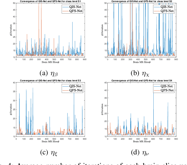 Figure 4 for Qutrit-inspired Fully Self-supervised Shallow Quantum Learning Network for Brain Tumor Segmentation