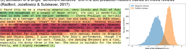 Figure 2 for Deep Learning for Cognitive Neuroscience