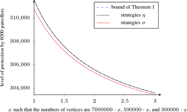 Figure 1 for Synthesizing Efficient Solutions for Patrolling Problems in the Internet Environment