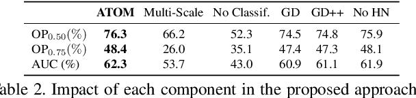 Figure 4 for ATOM: Accurate Tracking by Overlap Maximization