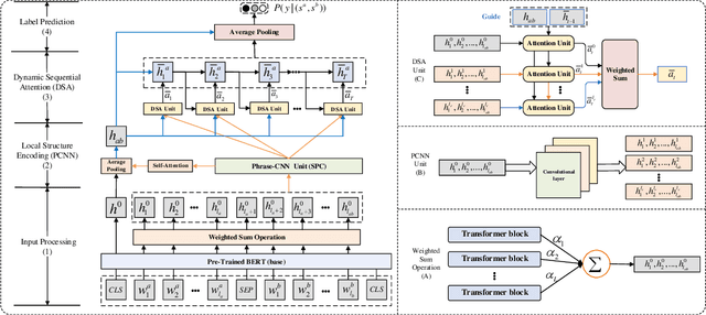 Figure 3 for LadRa-Net: Locally-Aware Dynamic Re-read Attention Net for Sentence Semantic Matching