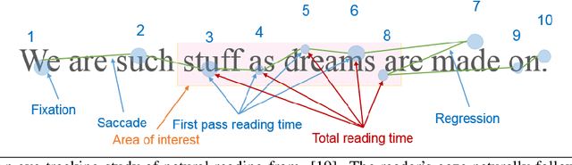 Figure 3 for Chatbot Interaction with Artificial Intelligence: Human Data Augmentation with T5 and Language Transformer Ensemble for Text Classification