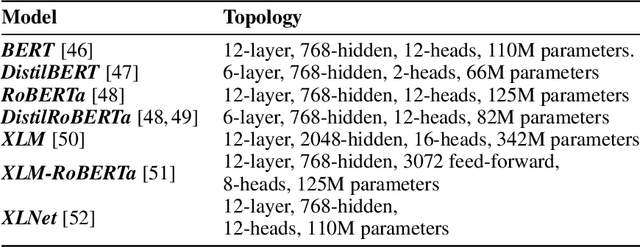 Figure 4 for Chatbot Interaction with Artificial Intelligence: Human Data Augmentation with T5 and Language Transformer Ensemble for Text Classification