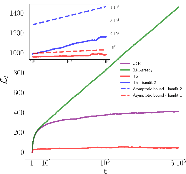 Figure 4 for Real-time calibration of coherent-state receivers: learning by trial and error