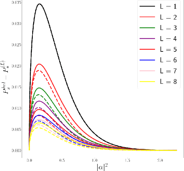 Figure 2 for Real-time calibration of coherent-state receivers: learning by trial and error