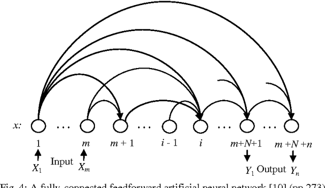 Figure 3 for On Comparison between Evolutionary Programming Network-based Learning and Novel Evolution Strategy Algorithm-based Learning