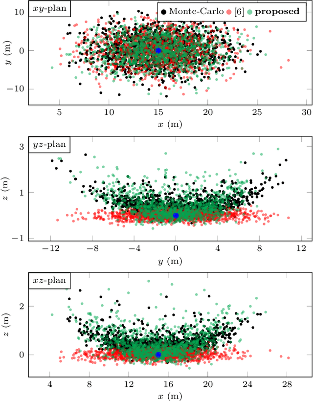 Figure 1 for Associating Uncertainty to Extended Poses for on Lie Group IMU Preintegration with Rotating Earth