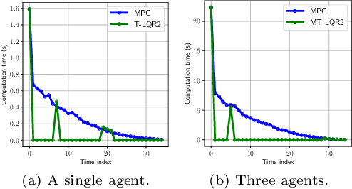 Figure 1 for Experiments with Tractable Feedback in Robotic Planning under Uncertainty: Insights over a wide range of noise regimes