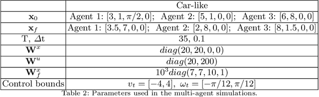 Figure 4 for Experiments with Tractable Feedback in Robotic Planning under Uncertainty: Insights over a wide range of noise regimes