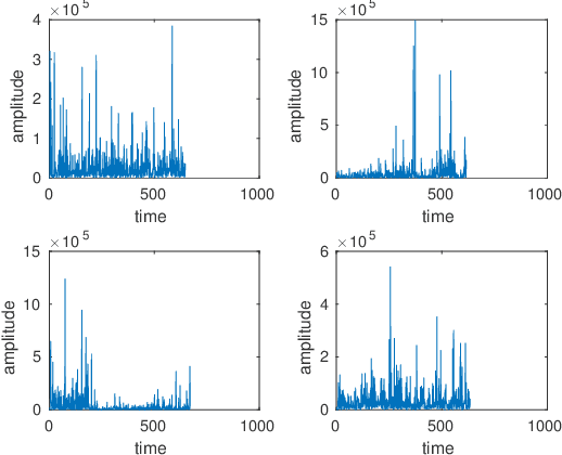Figure 2 for Securing a UAV Using Individual Characteristics From an EEG Signal